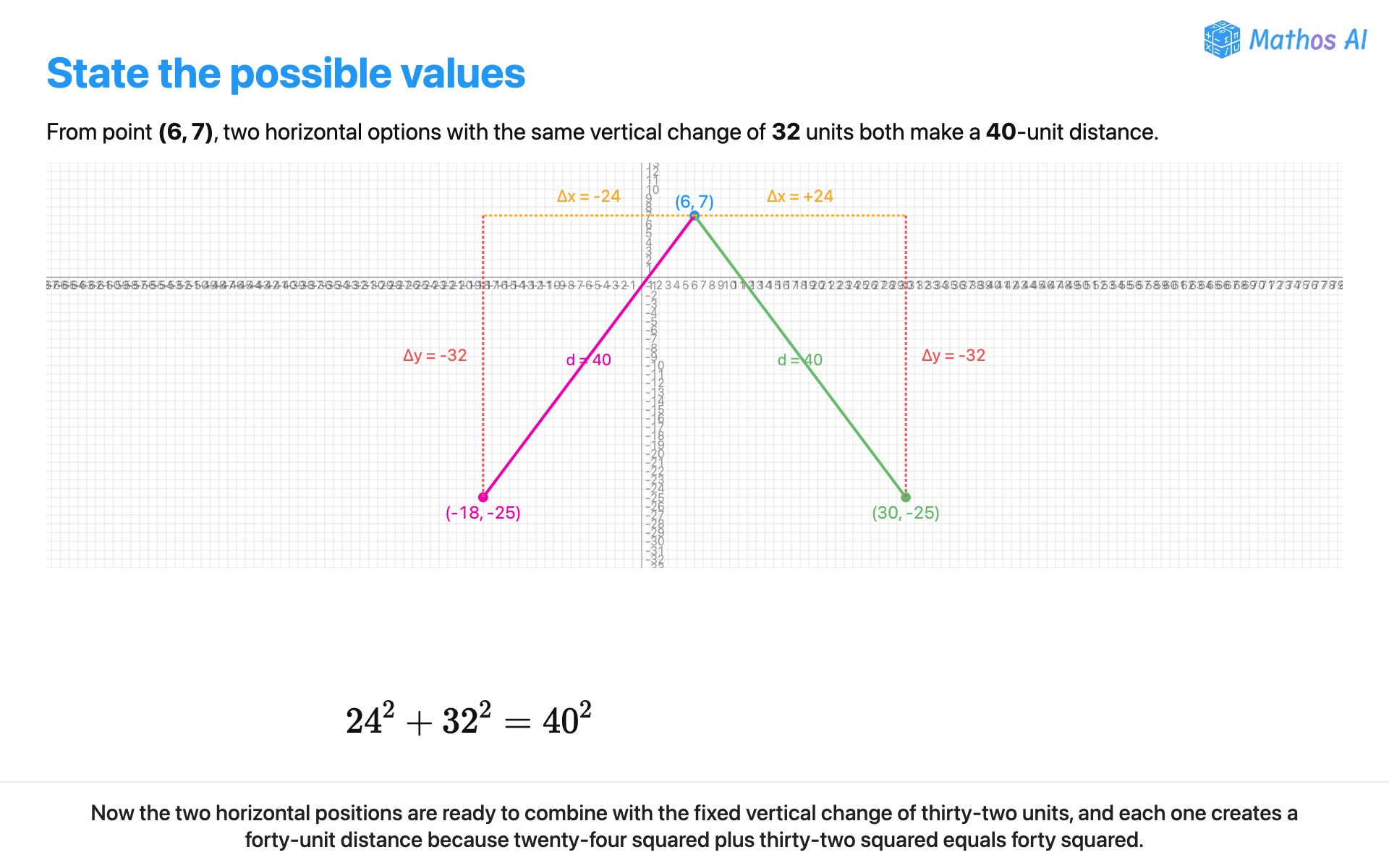 Possible x-Values from a 40-Unit Distance