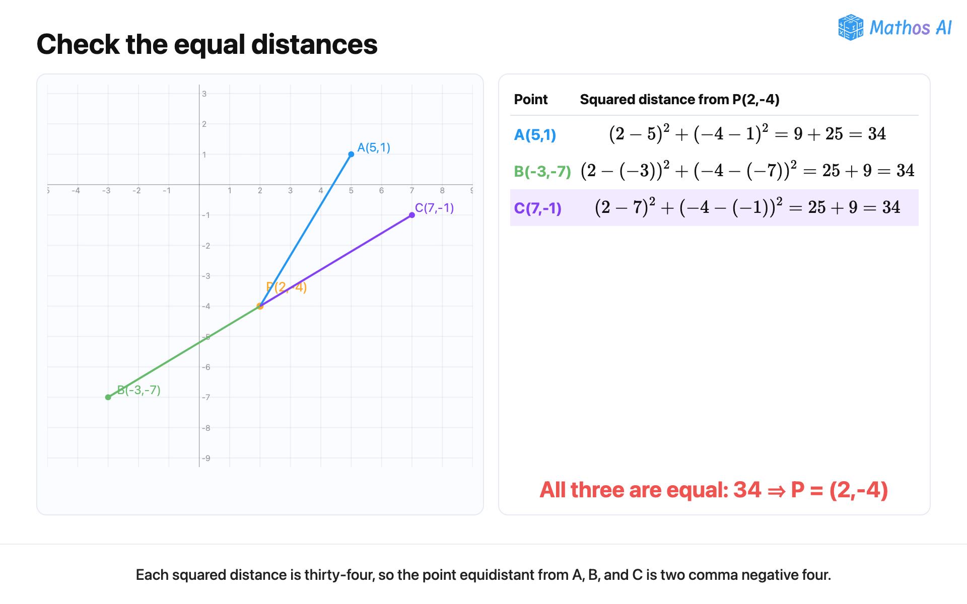 Gleich weit von A(5,1), B(-3,-7), C(7,-1)