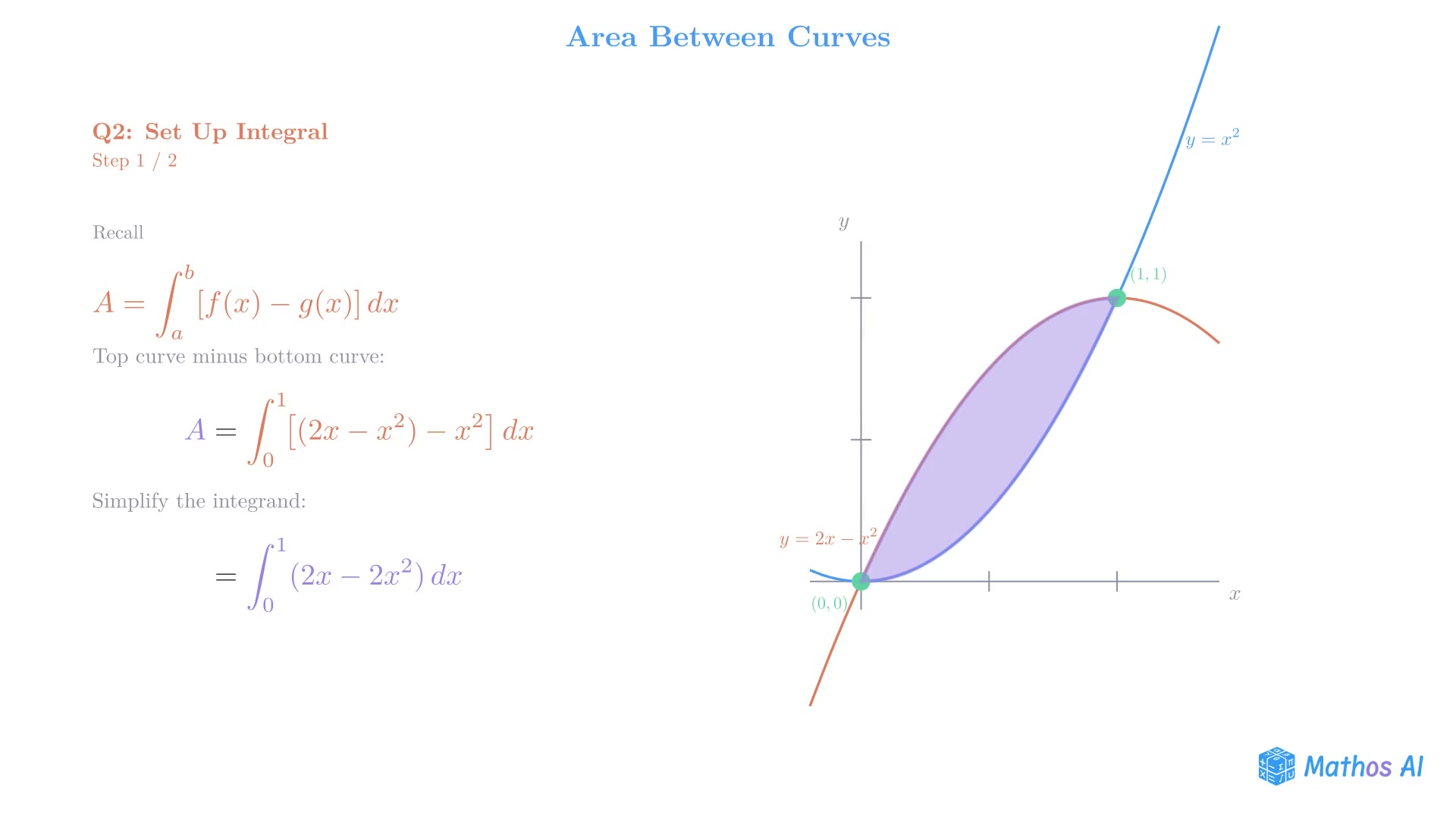 Trouver l'aire entre les paraboles