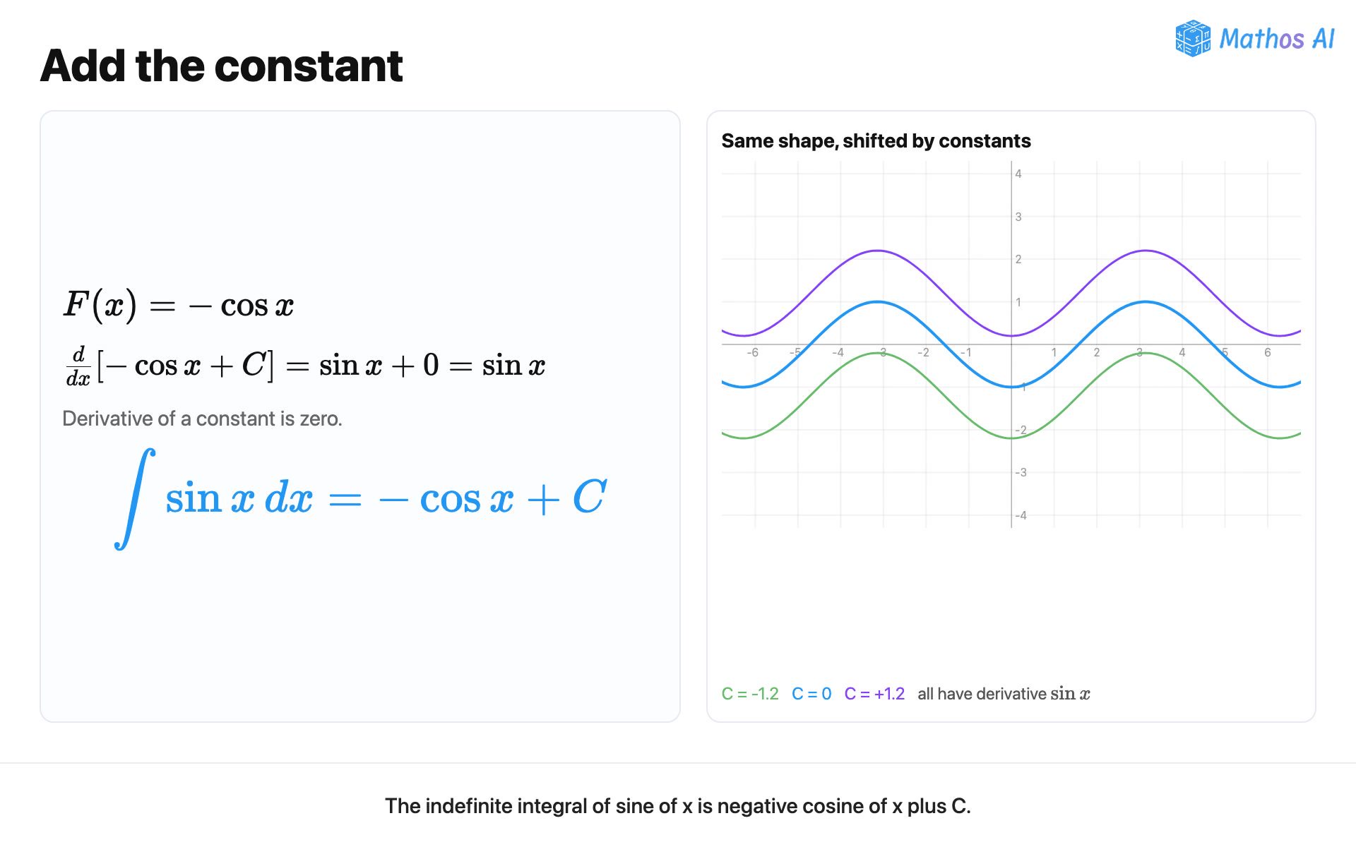 Integral of sin x: Antiderivative of Sine