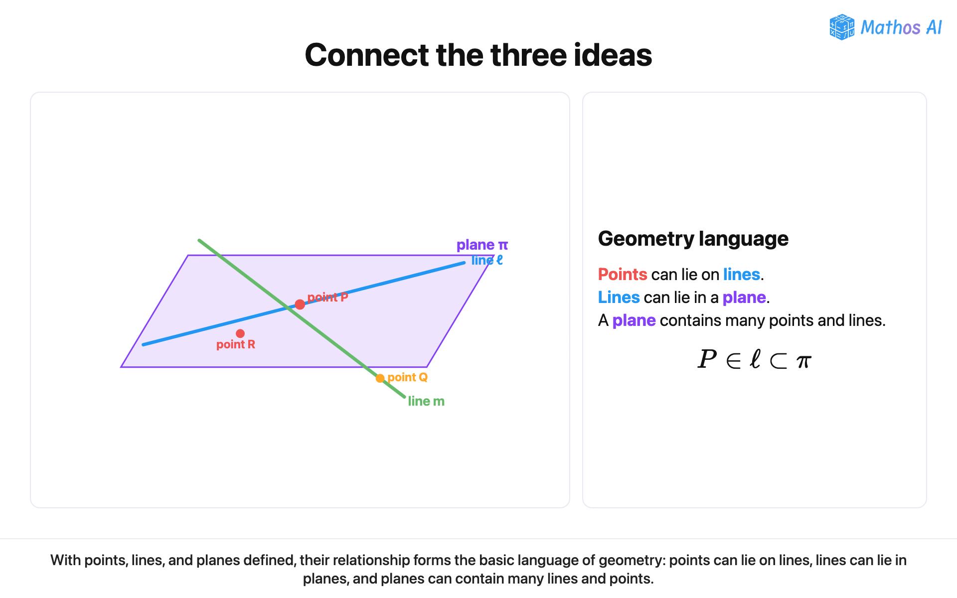 Foundations of Geometry: Points, Lines, and Planes