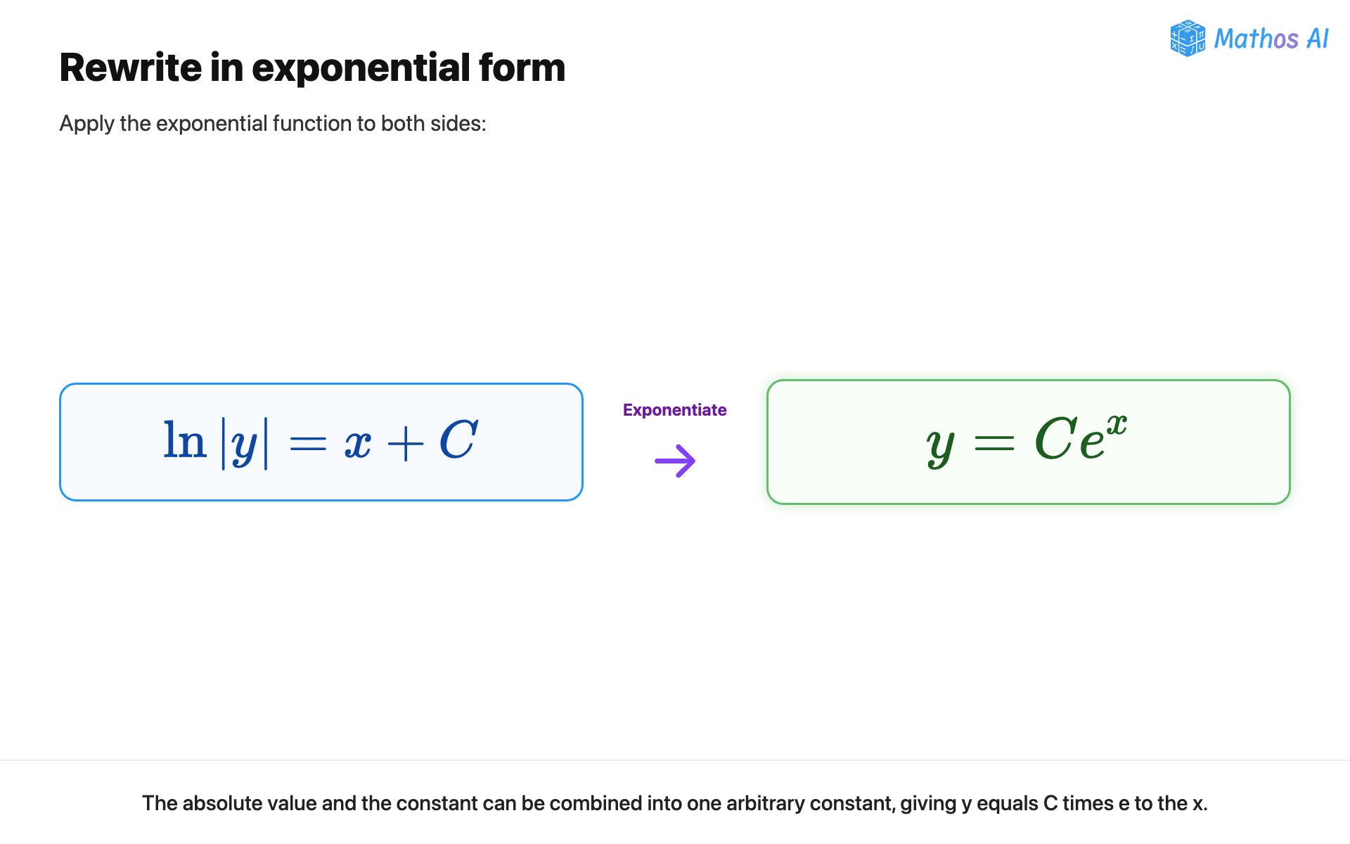 Solve y' = y by Separation of Variables