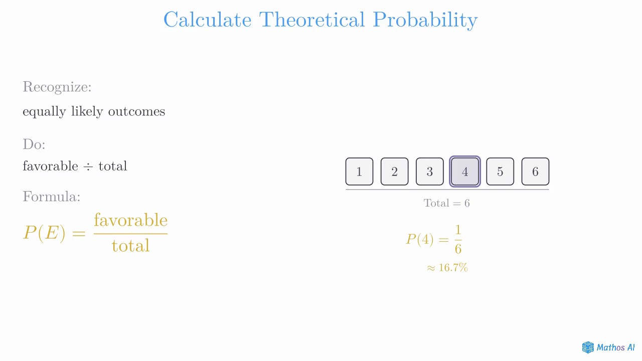 Theoretical Probability of Simple Events