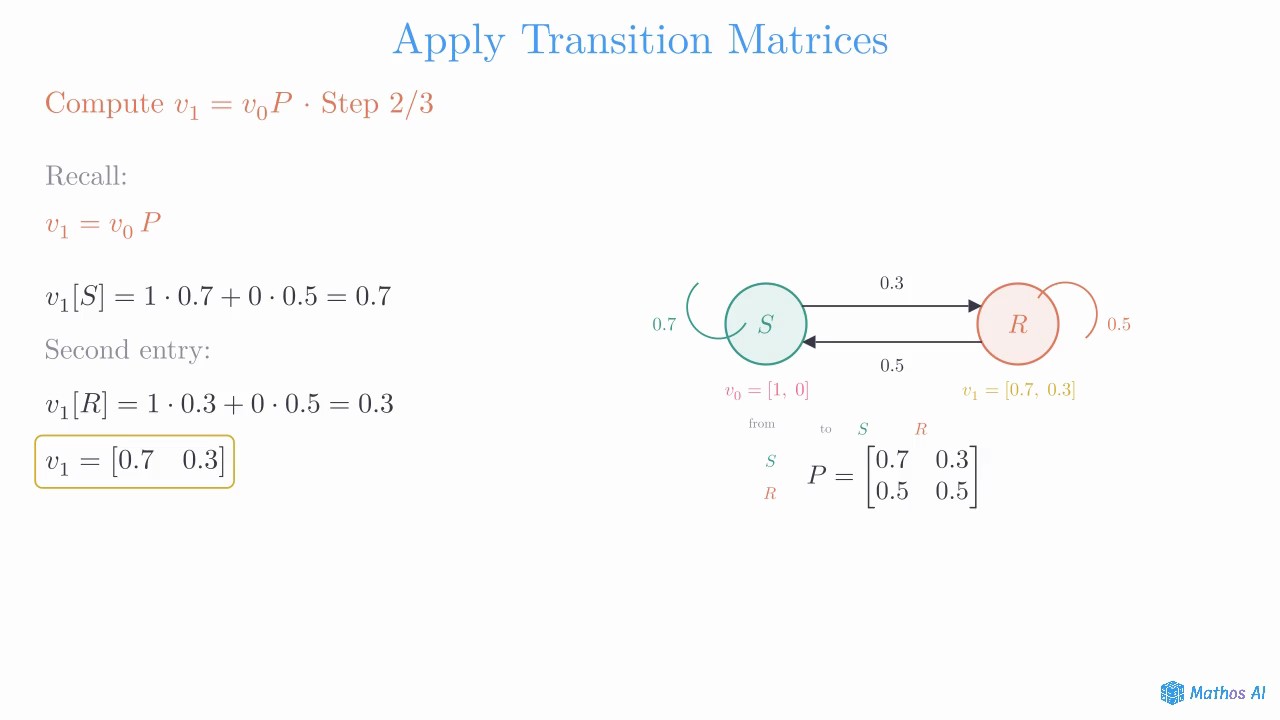 Transition Matrices for Markov Chains