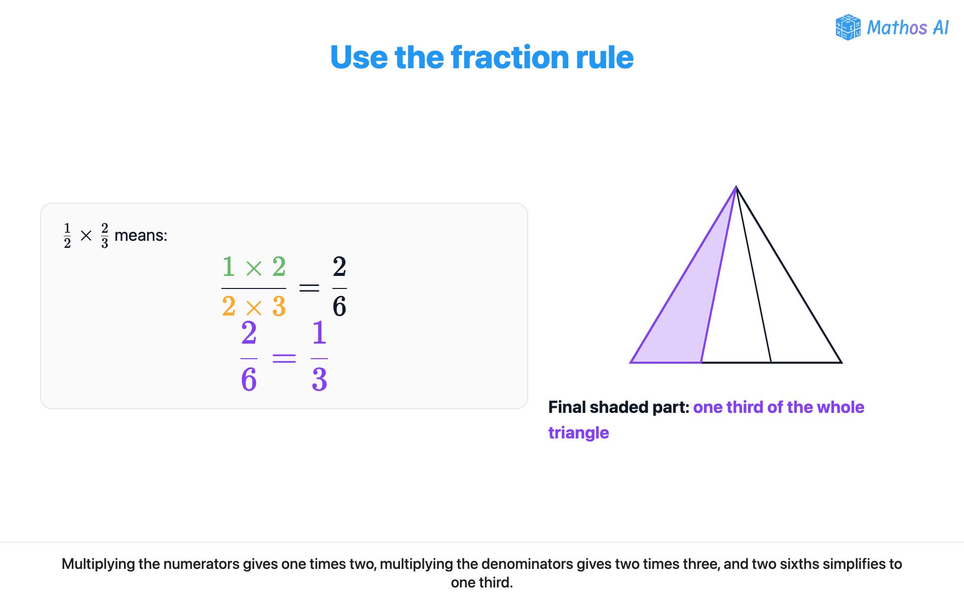 Multiply Fractions with a Triangle Area Model